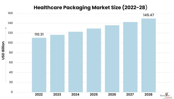 Healthcare-Packaging-Market-Insights